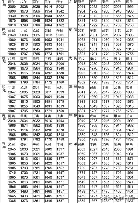 61年次屬什麼|12生肖對照表最完整版本！告訴你生肖紀年：出生年份。